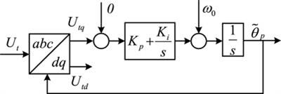 Impact of Electrical Connection Distance on the Open Loop Modal Resonance of Grid Connected Photovoltaic Farms